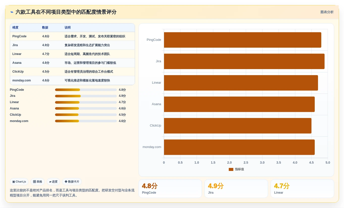 2026年效率之选:6款顶级project在线软件工具深度对比