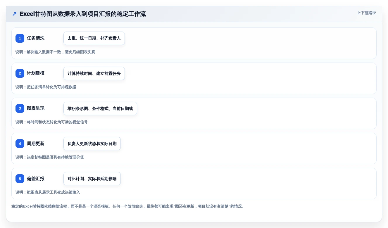 Excel画甘特图工具选型指南:2026年8款顶级软件深度分析