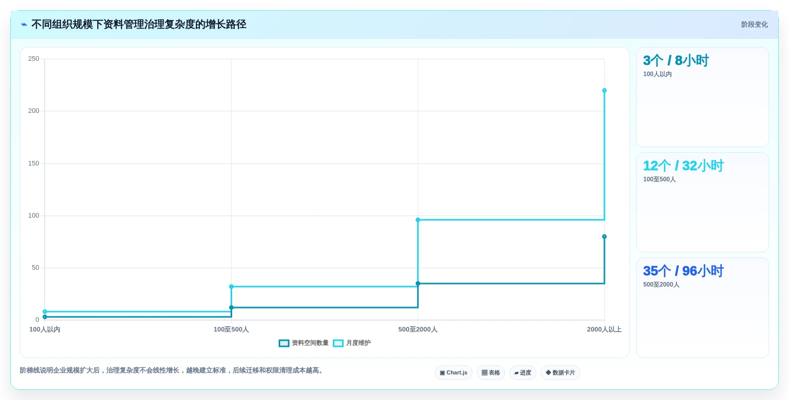 选对企业资料管理平台很重要!2026年7大平台深度对比