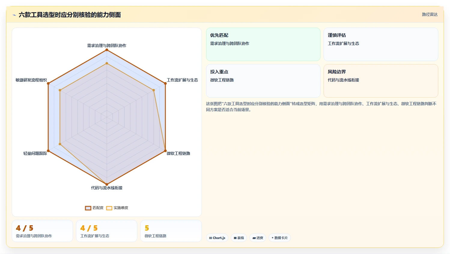 2026年项目管理革新：6大技术开发需求管理系统工具全面对比