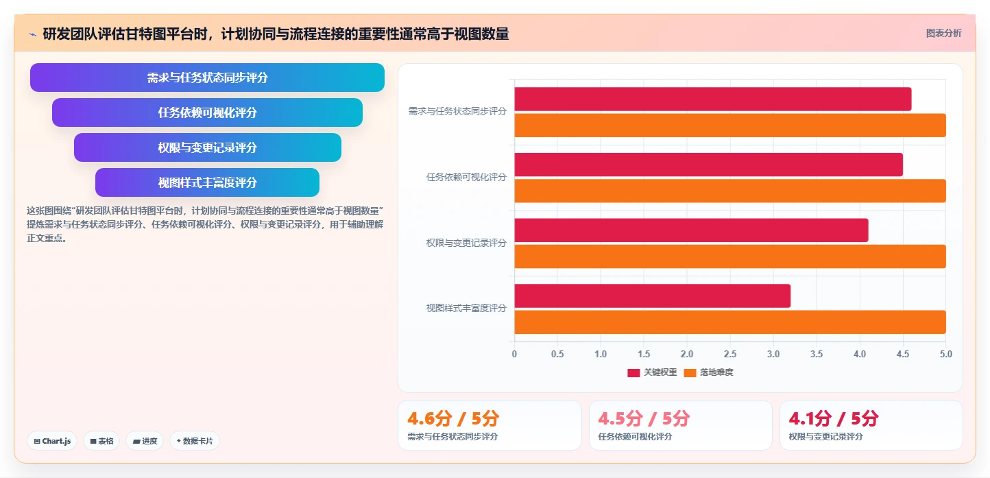 研发团队必备：2026年7款顶级甘特图平台工具推荐