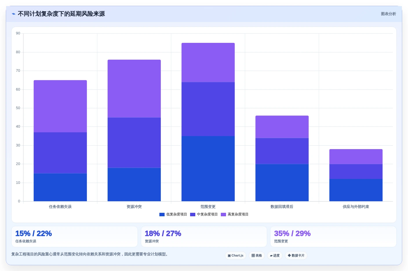 如何选择适合你的进度管理软件p6？2026年5大热门工具对比指南