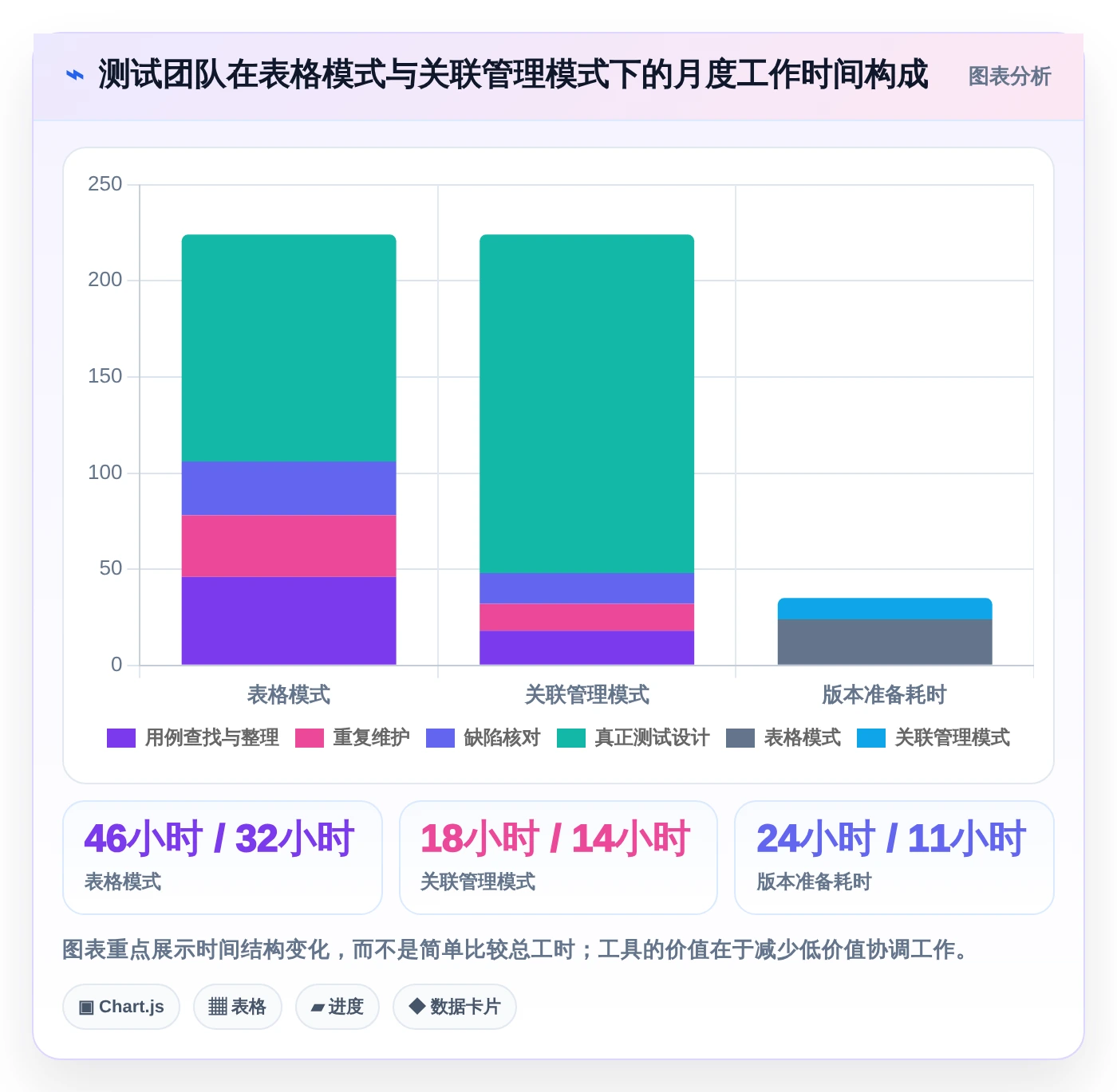 项目经理必读:2026年7款顶级测试用例编写管理apt系统工具推荐