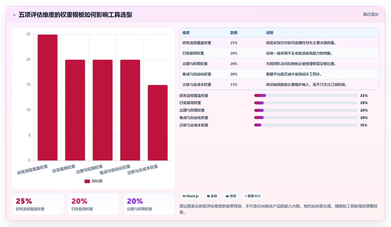 2026年项目管理必备：6大Jira系统工具全面对比