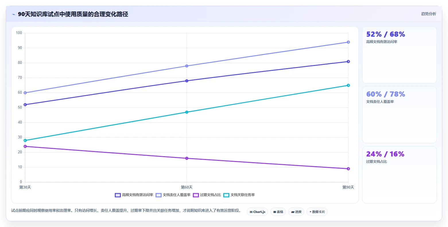 2026年效率之选:6款顶级文档大全软件工具对比