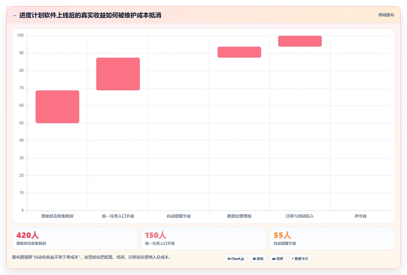 2026年项目管理必备:6大进度计划表编制软件全面对比