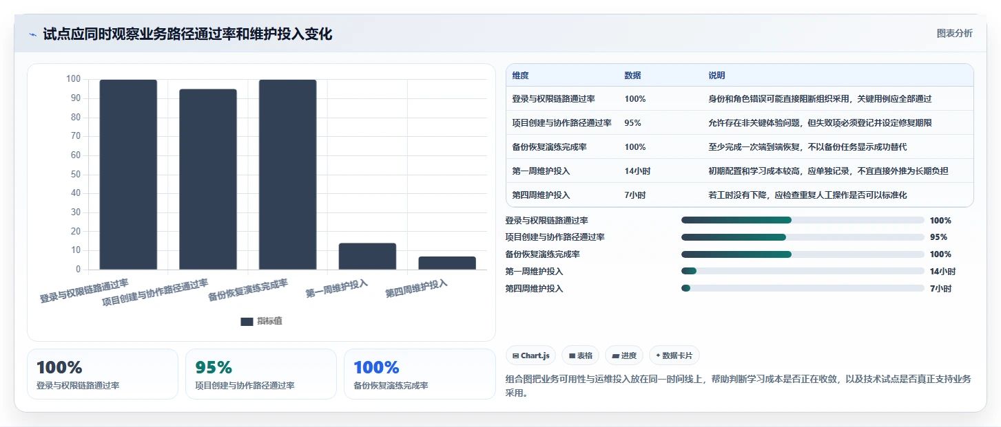 2026年最值得尝试的6大PingCode一键部署工具:效率提升必备指南