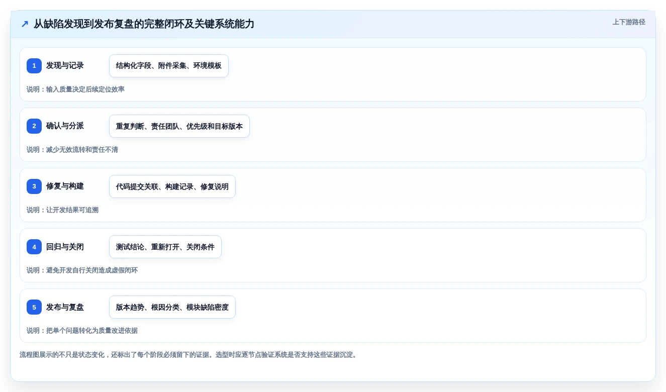 提升研发效率:2026年缺陷管理系统页面选型指南,6款顶级工具详解