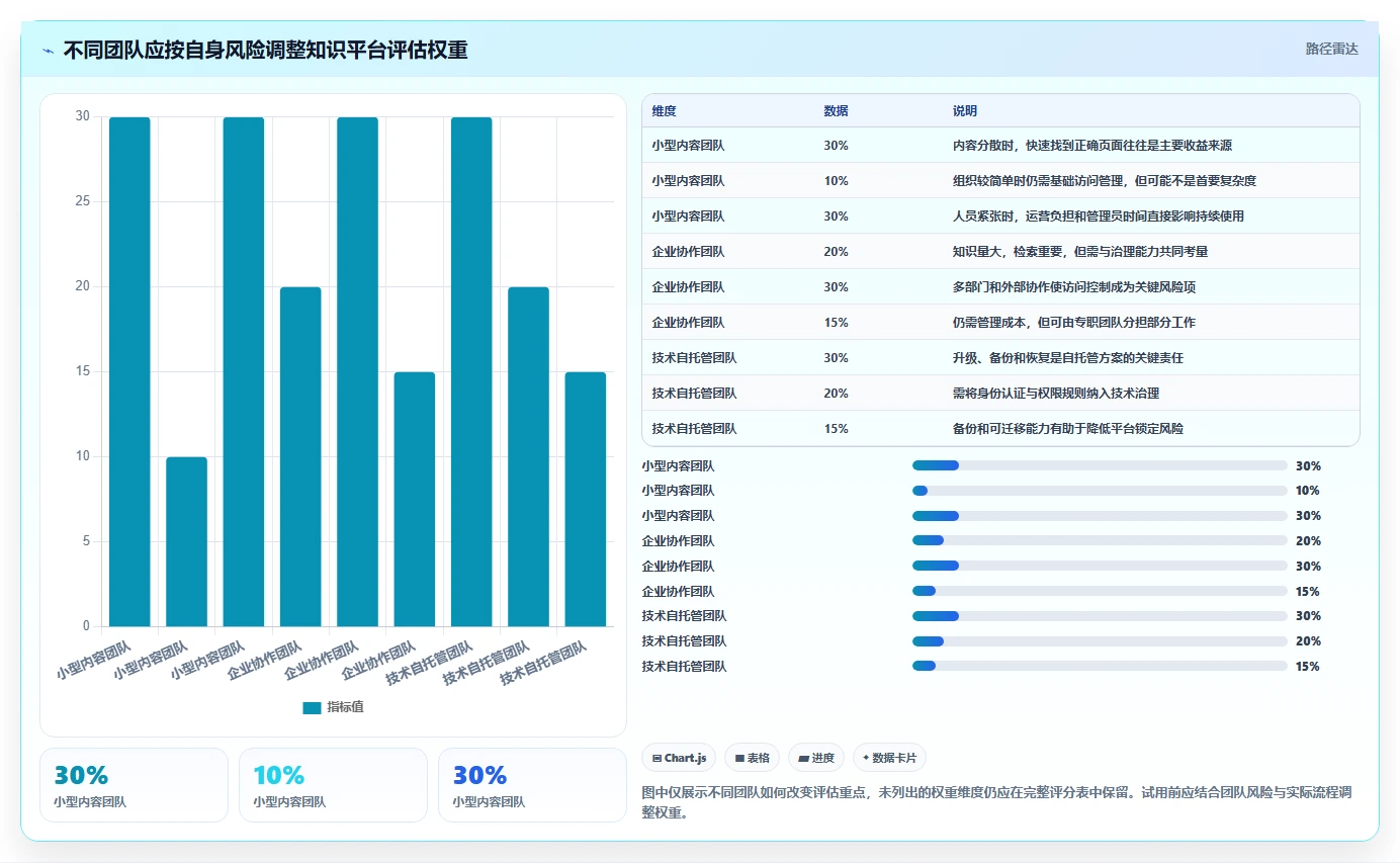 2026年必备:6大wiki知识管理平台工具全面对比