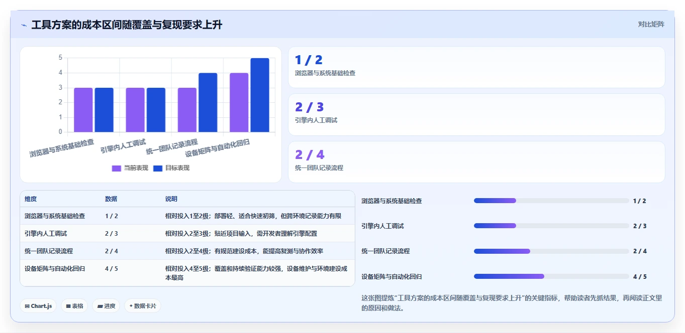 选择合适的手柄测试软件:2026年游戏开发者必读指南
