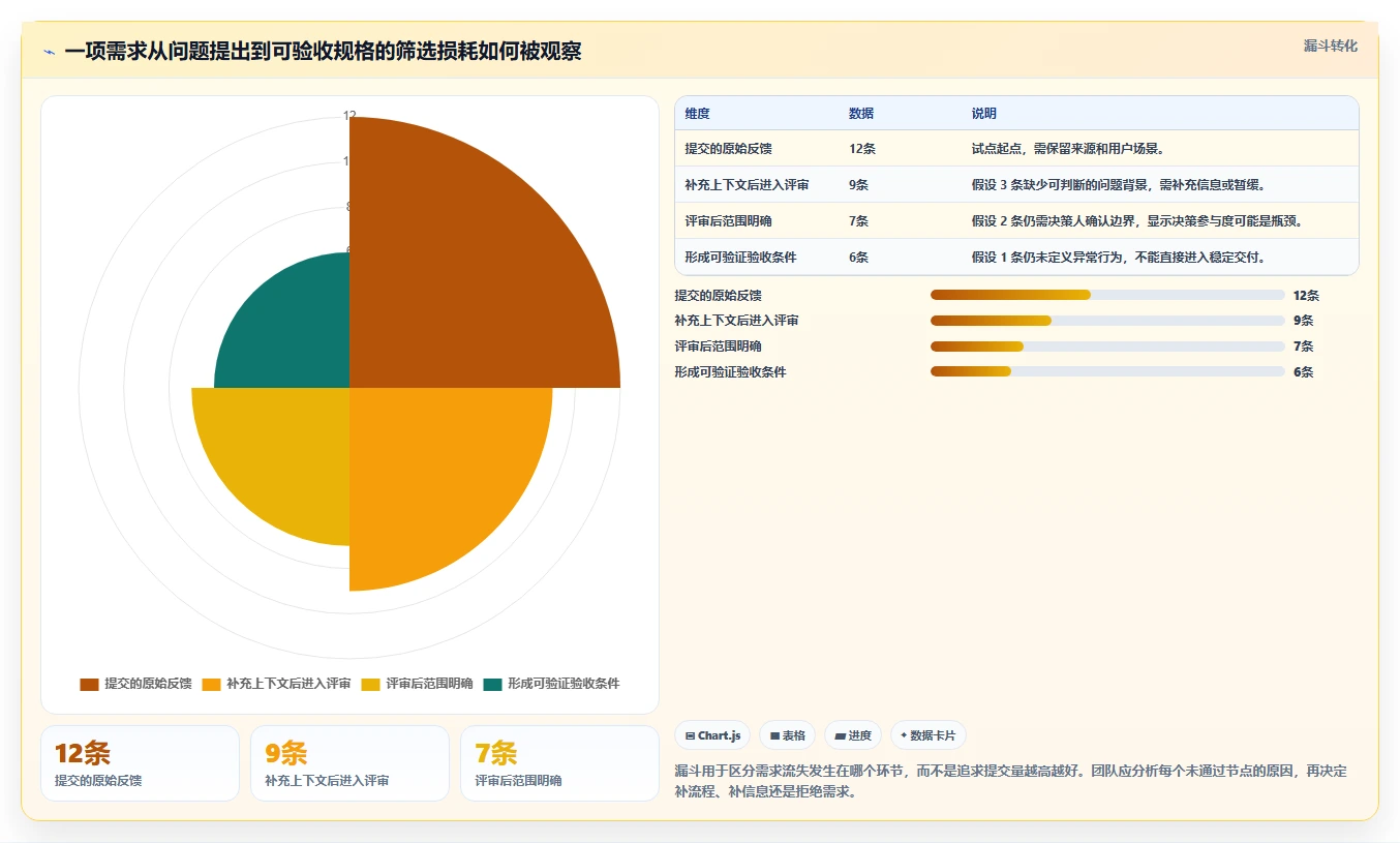 敏捷开发必备：2026年7款优秀在线需求文档系统工具盘点