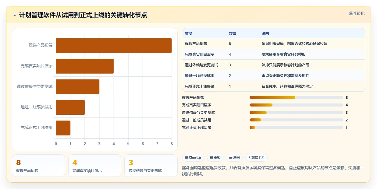 突破效率瓶颈：2026年8款热门计划管理软件PC版深度测评
