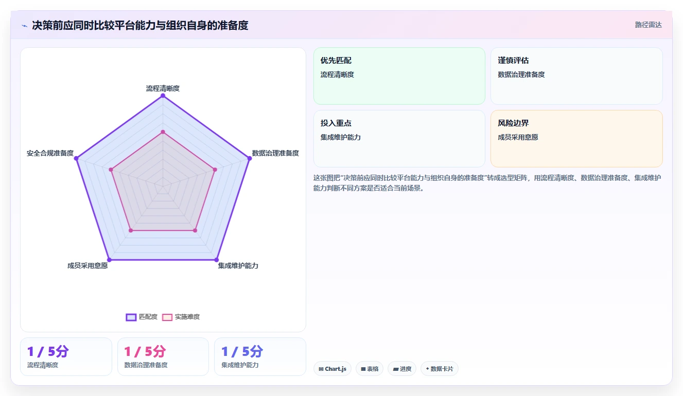研发团队必备:2026年最值得投资的5款任务协作平台