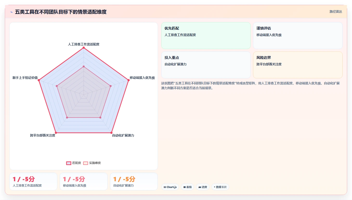 提升测试效率：2026年最值得投资的5大软件测试抓包工具