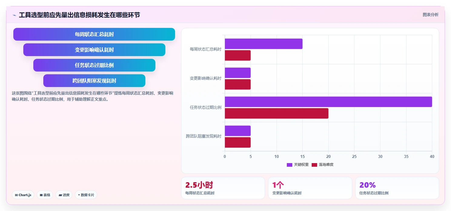 2026年项目管理利器：6款顶级Jira管理工具全面对比