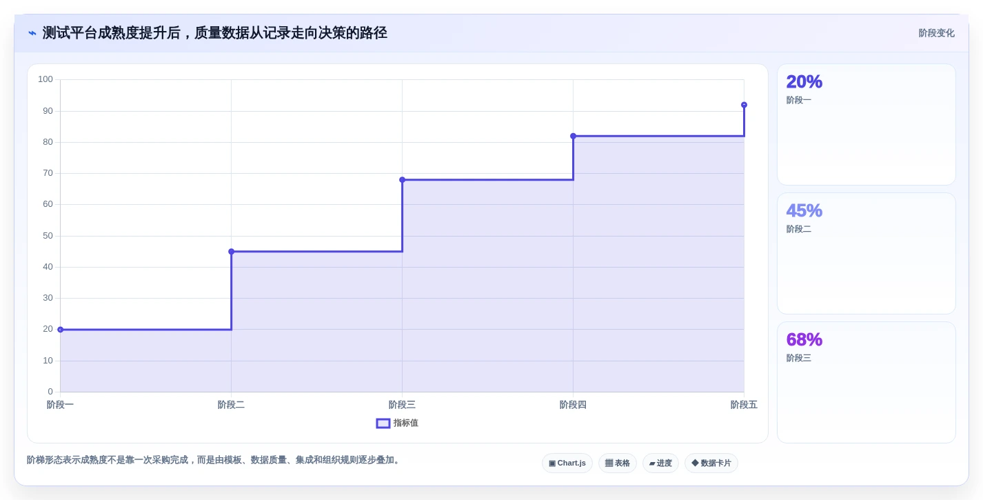 2026年必看:6大在线测试用例平台工具对比与选型指南
