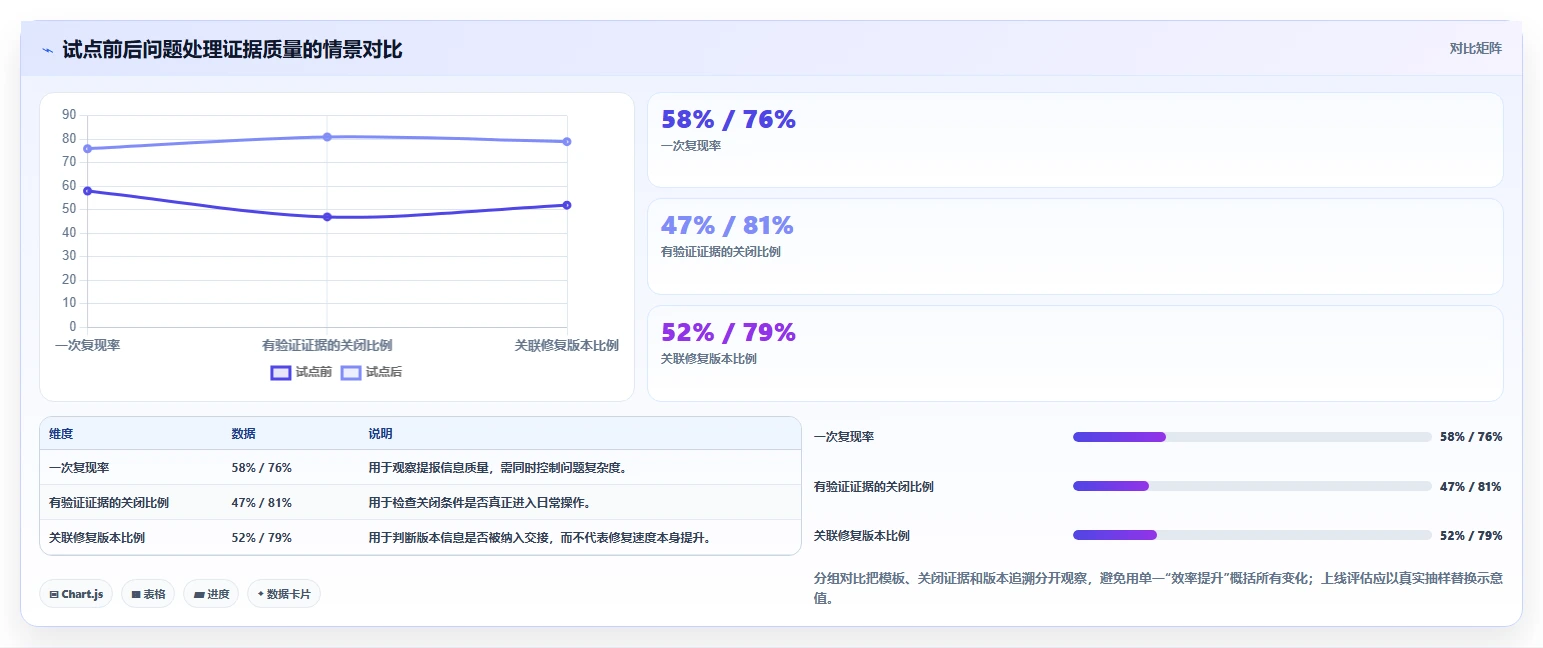 提升质量管理：2026年如何选择适合你的测试bug记录系统？