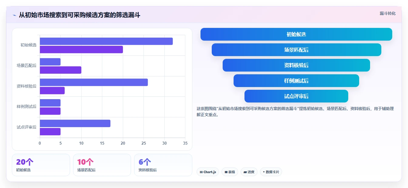 如何选择最佳脑功能信息管理平台软件系统？2026年7大热门工具对比分析