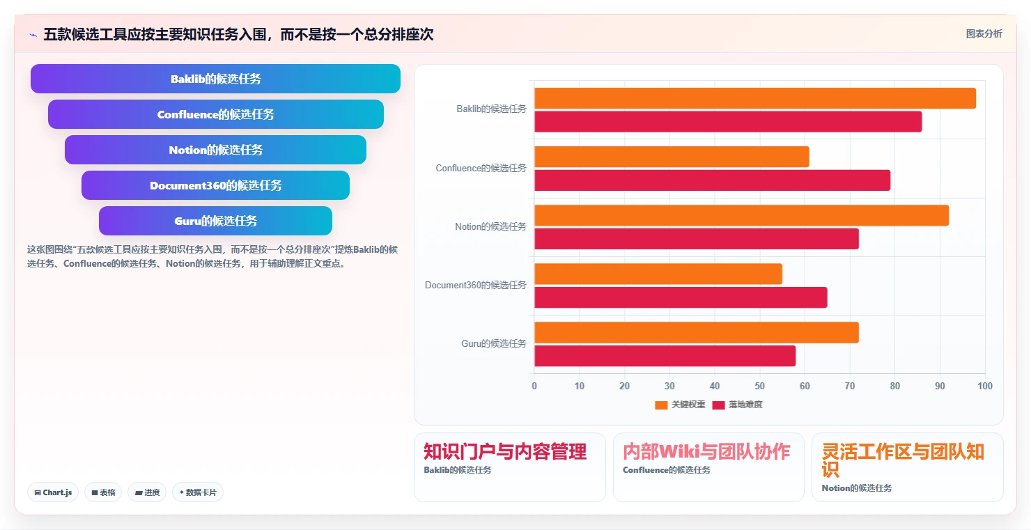 企业知识管理革新：2026年最值得投资的5款托管型知识库