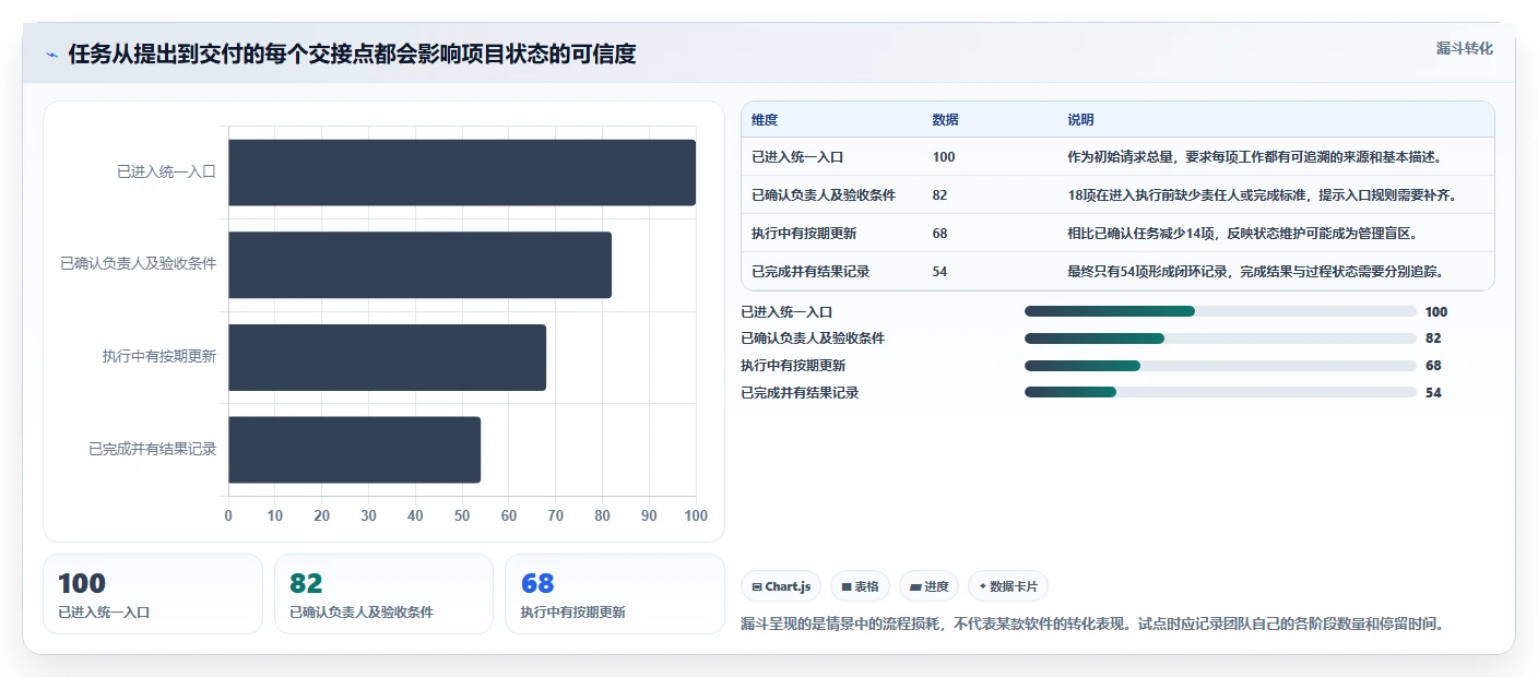 2026年项目管理软件品牌大比拼:8款顶级工具助你提升效率