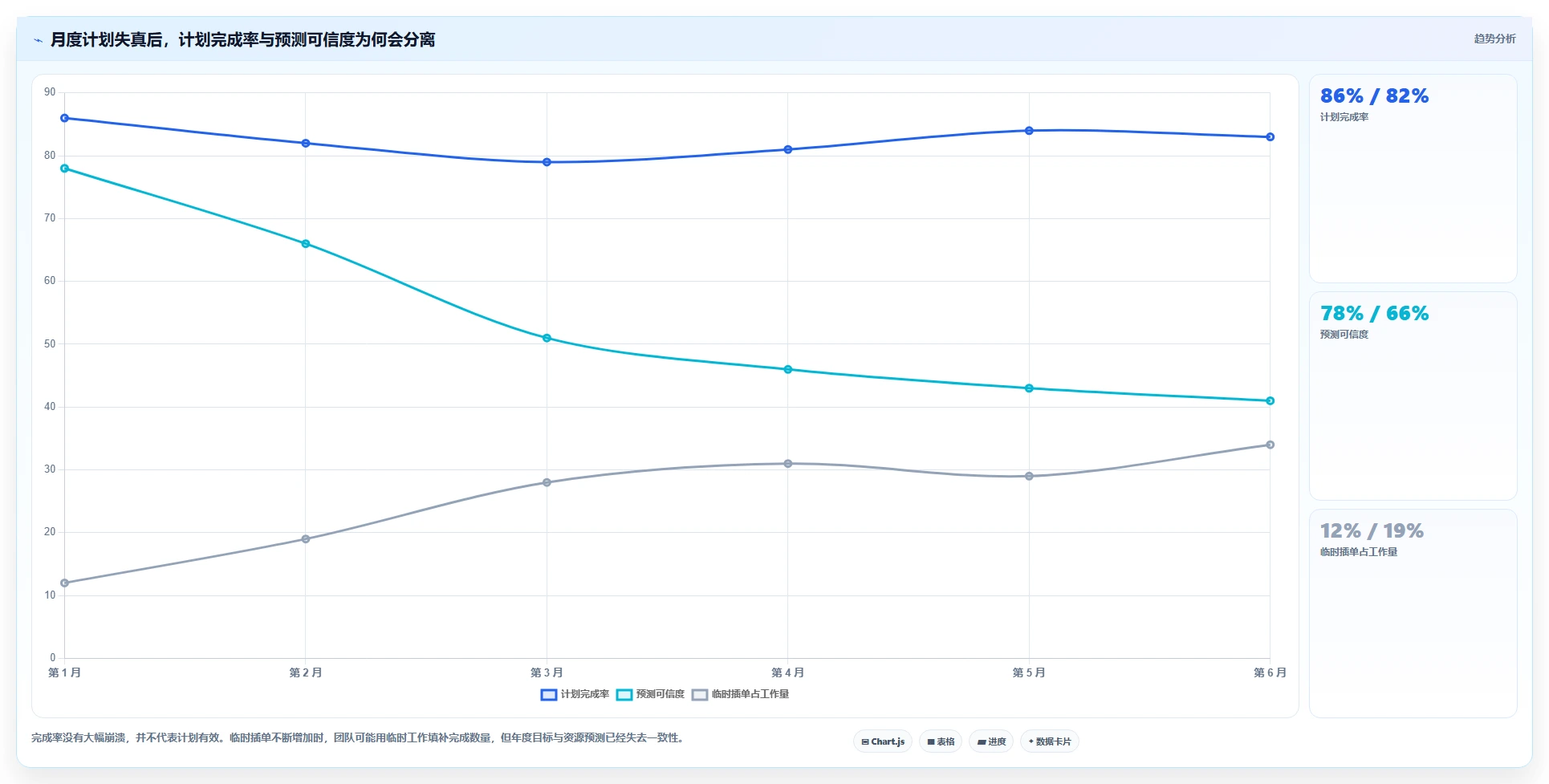 2026年效率之选:6大年月计划管理系统工具深度对比