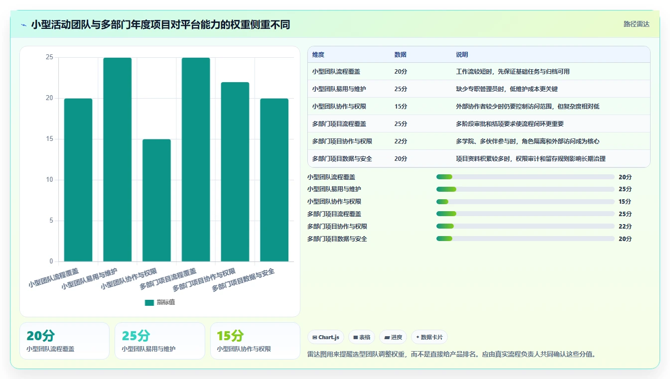 2026年最佳选择:6大中外语言合作中心项目管理平台工具对比指南