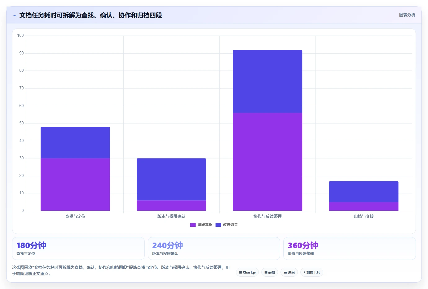 2026年企业效率革命:6大文档资料管理平台全面对比