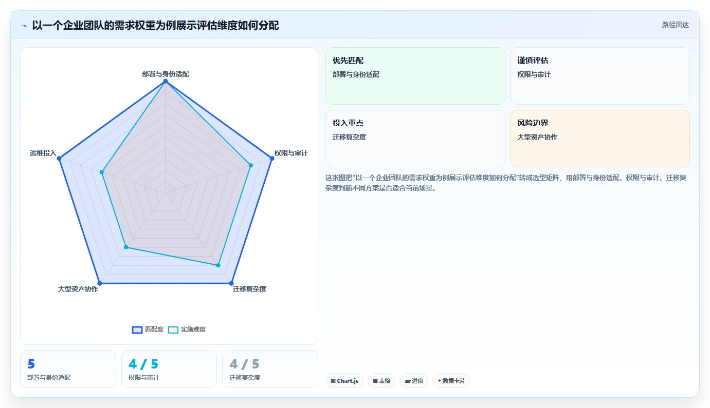 2026年重点关注:6大版本管理软件工具对比与选型指南