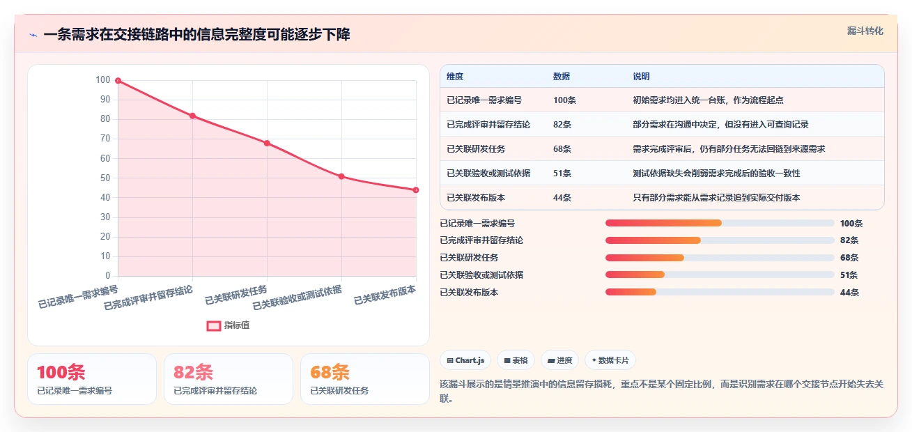 研发团队必备:2026年top 5公司需求管理系统选型指南