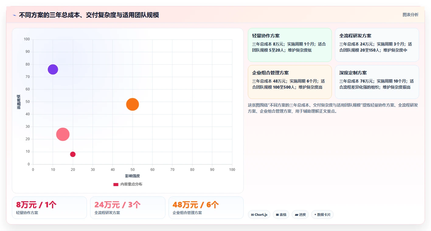 能提升交付质量的项目管理工具哪家强?2026年选型测评指南