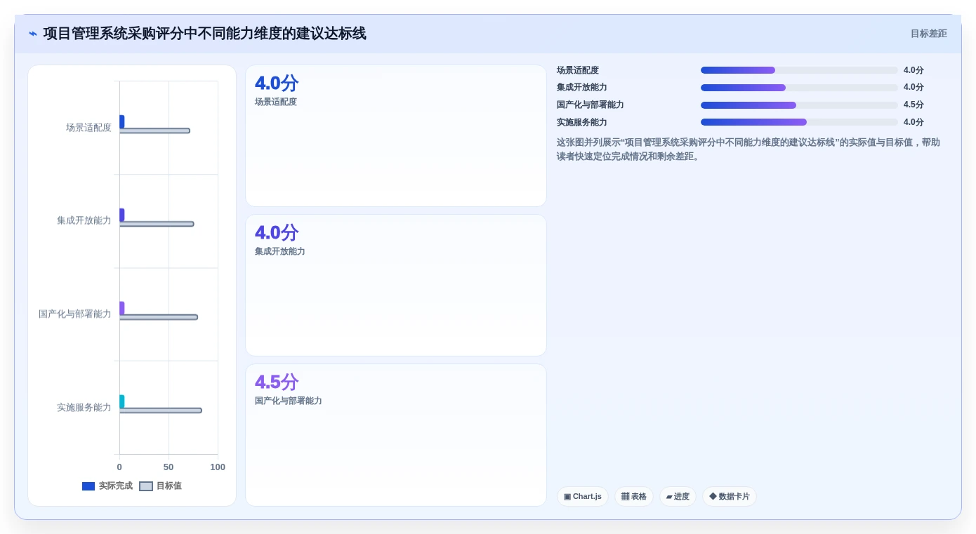 2026年项目管理系统选型指南:8款主流平台深度评测与国产化替代策略