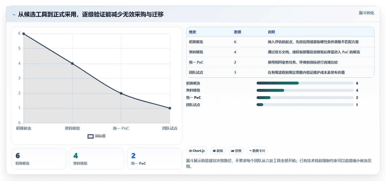 2026年自动化测试平台大比拼:6款顶级工具助你提升测试效率