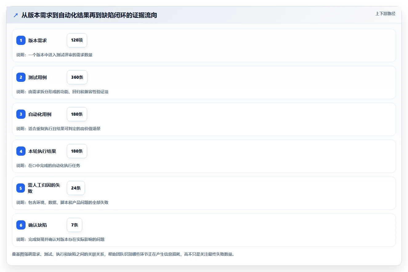 提升测试效率!2026年值得关注的5大web界面测试工具推荐