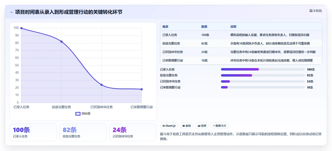 项目经理必看！2026 年最佳工作时间表软件推荐