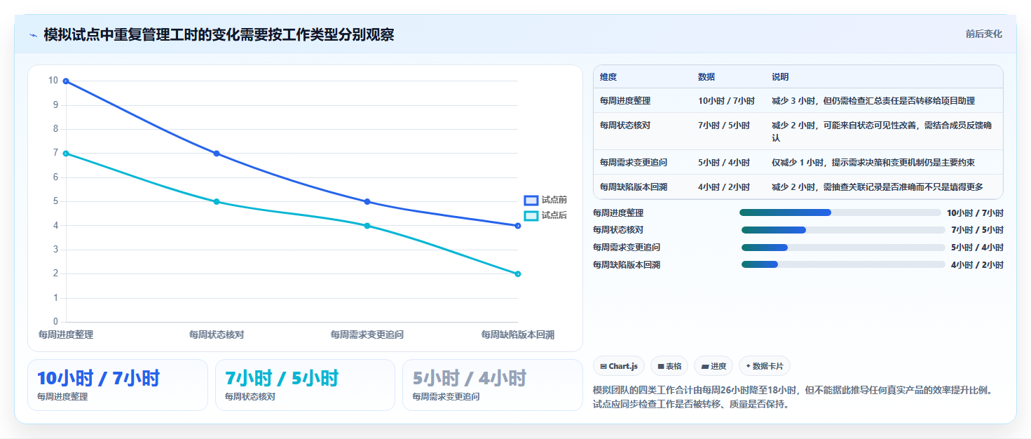 提升团队效率:2026年最受欢迎的5大研发管理工具推荐