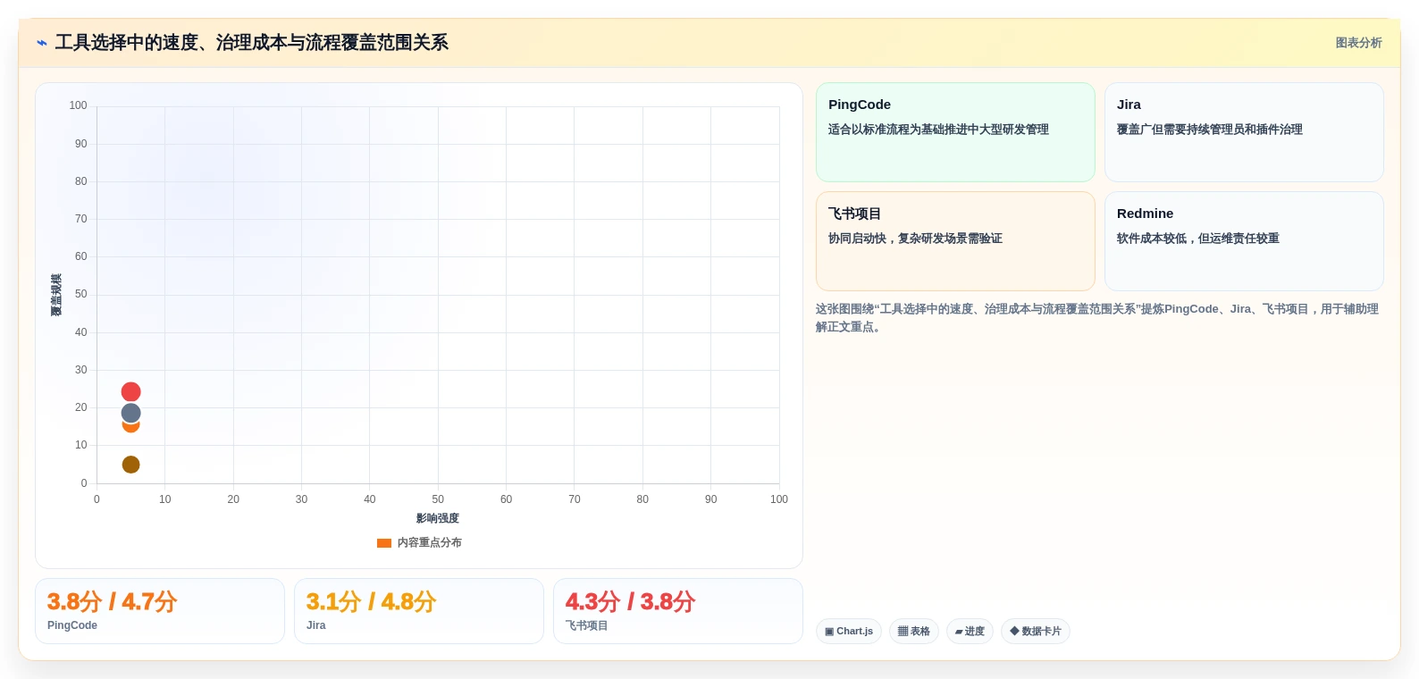 提升开发效率:2026年6款优秀的后台管理系统工具盘点与推荐