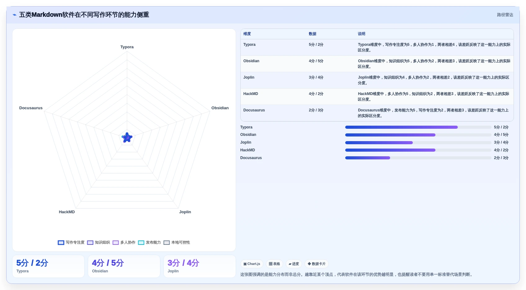 打造高效写作流程：2026年最值得尝试的5大markdown文档软件
