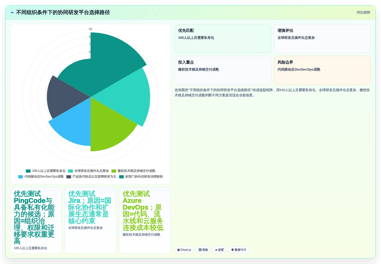 项目管理新趋势:2026年6款领先的橙色云的协同研发平台深度分析