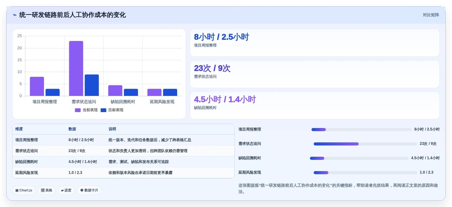 2026年产品研发工具大盘点:6款提升效率的必备利器