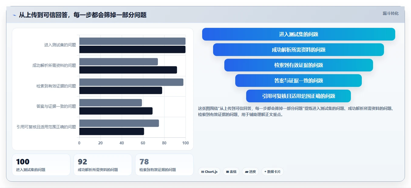 2026年效率之选:6大上传知识库工具全面对比