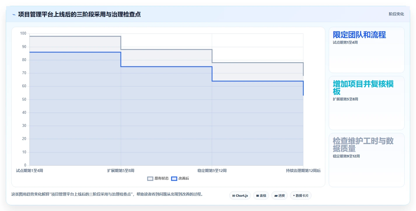 2026年项目管理软件Java大盘点：6款顶级工具助力研发效率提升