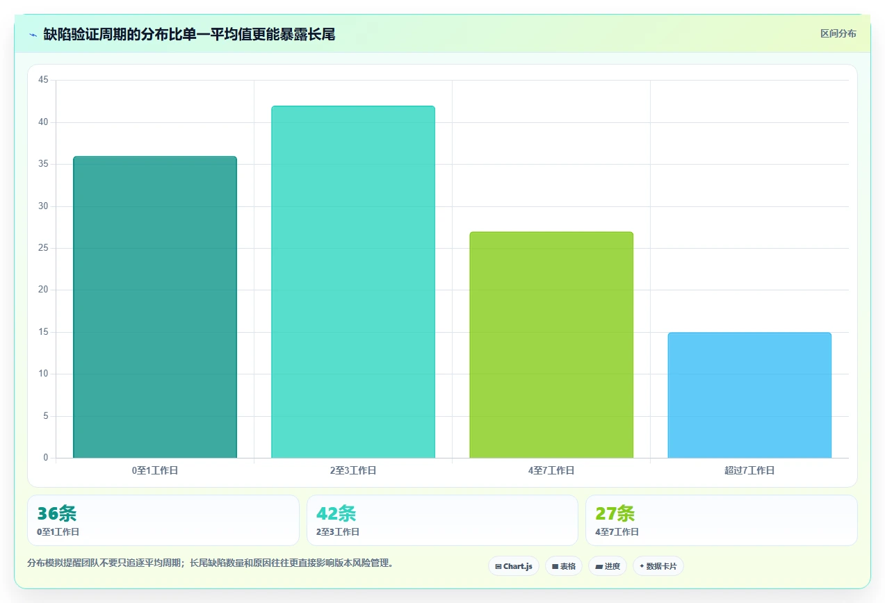 如何选择最适合的软件测试缺陷管理工具?2026年5款热门工具推荐
