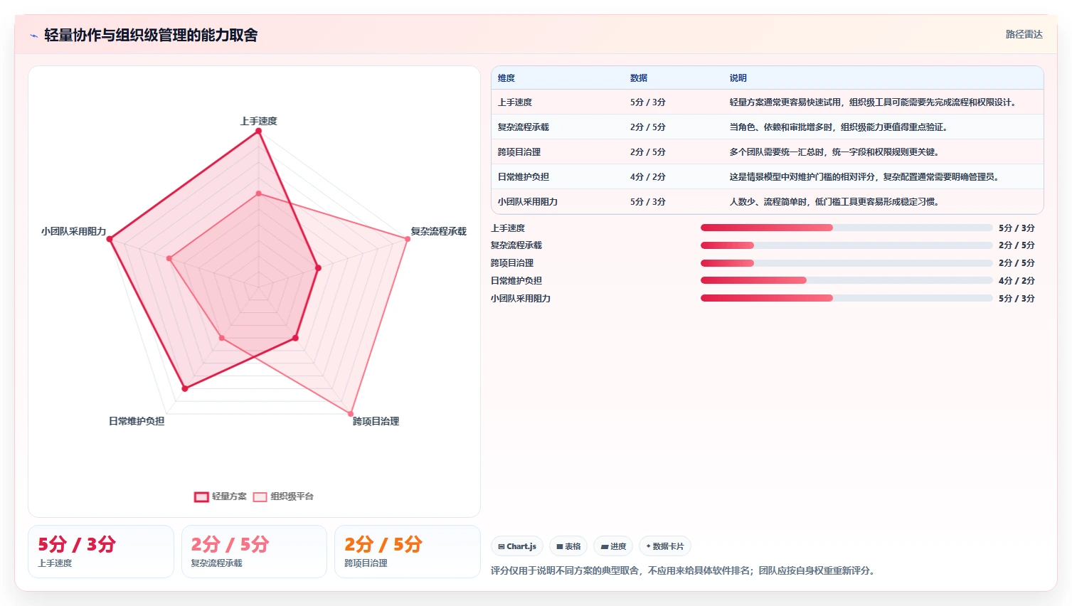 提升团队协作:2026年不容错过的7款管理节点的软件推荐