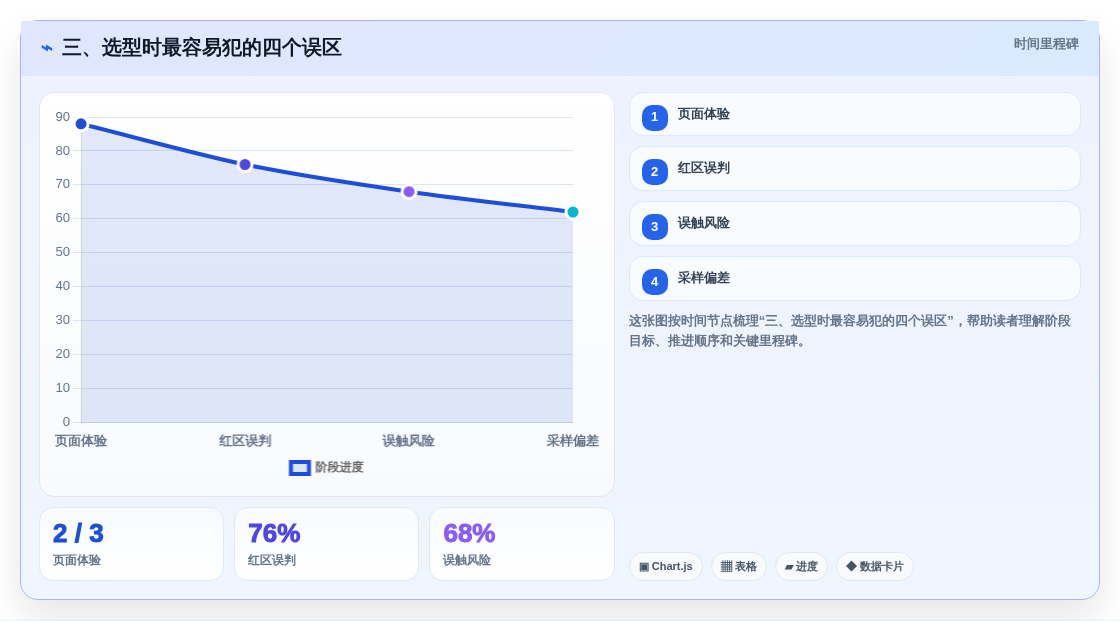 三、选型时最容易犯的四个误区