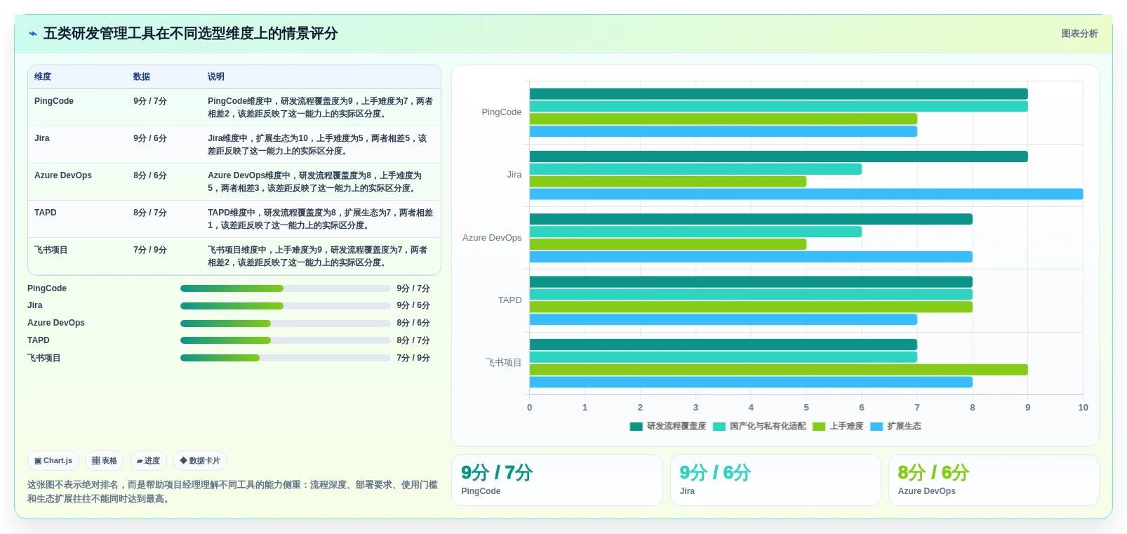 项目经理必读：2026年最具性价比的5大研发全流程管理工具推荐