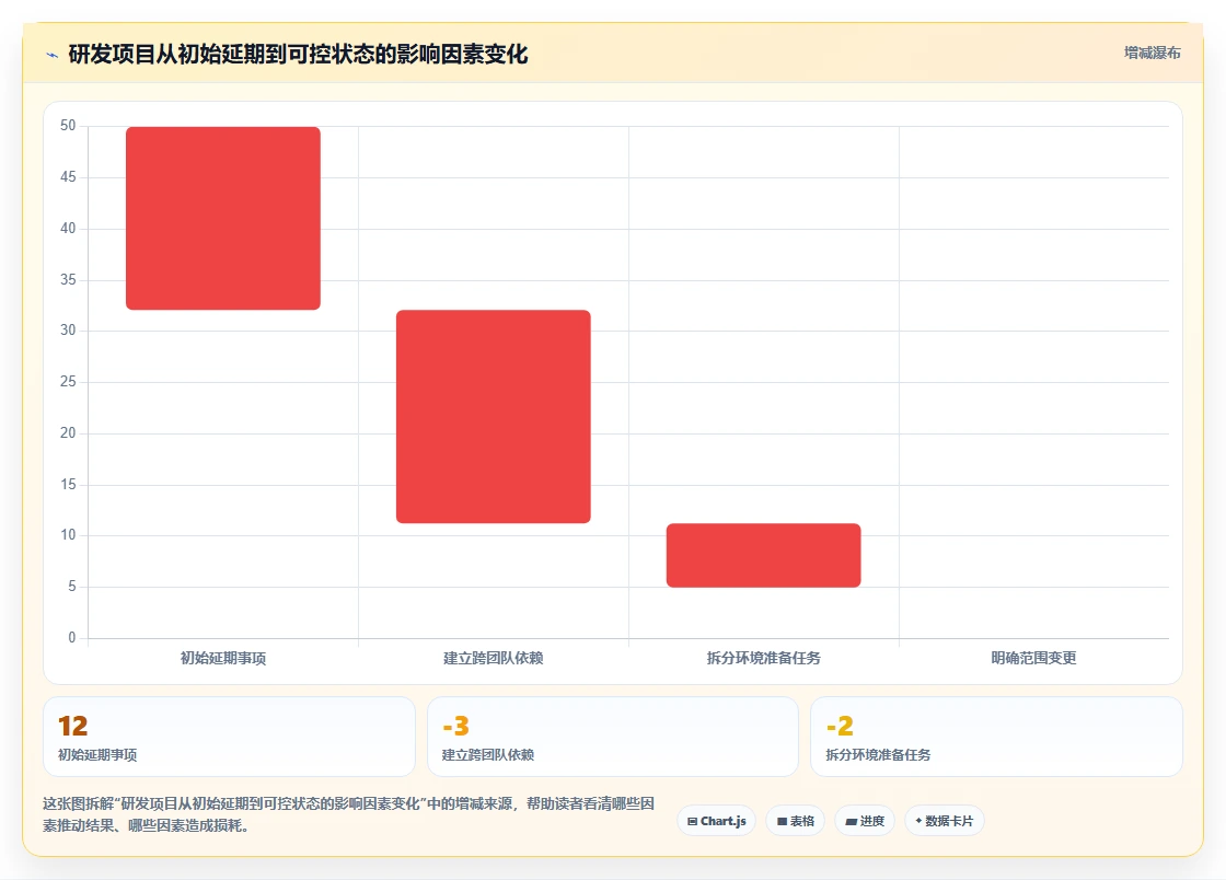 项目经理必读：2026年最受欢迎的8款项目计划制定软件全面测评