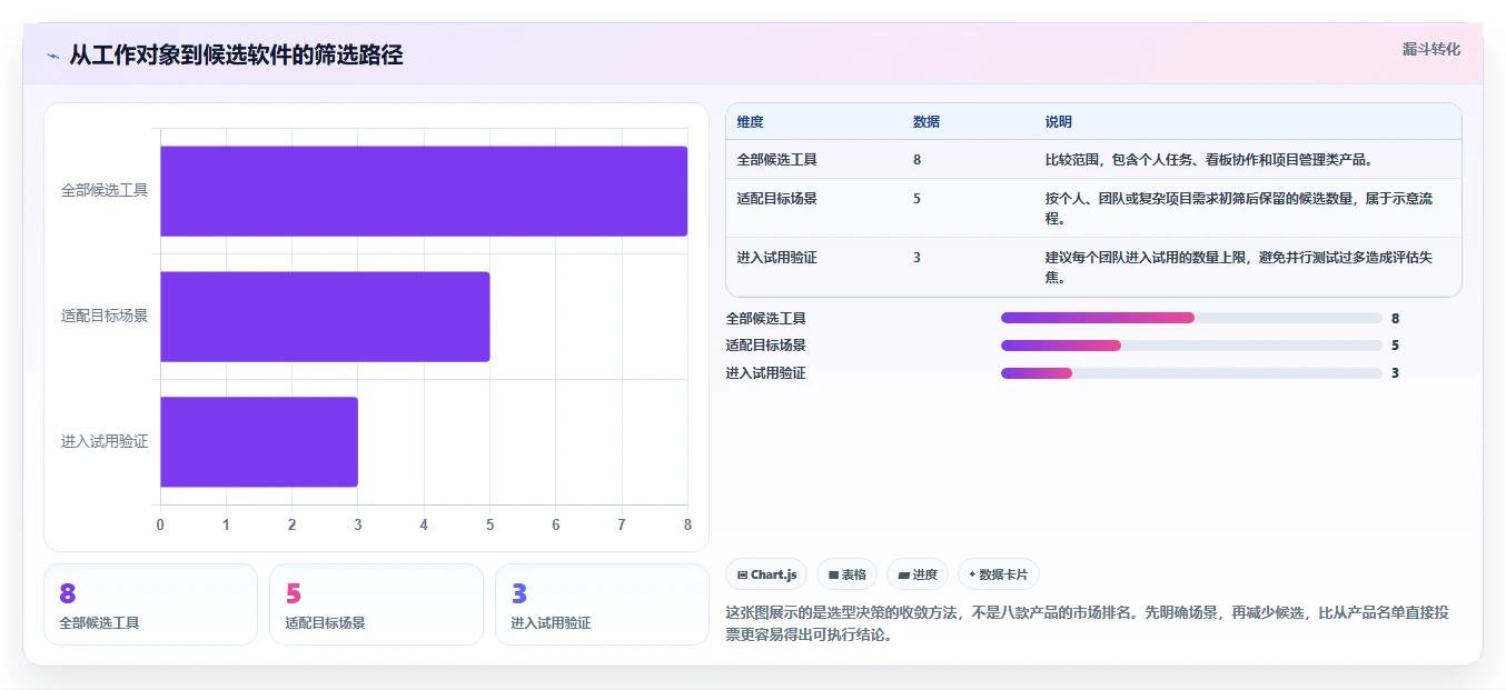 突破效率瓶颈：2026年8款热门计划管理软件PC版深度测评