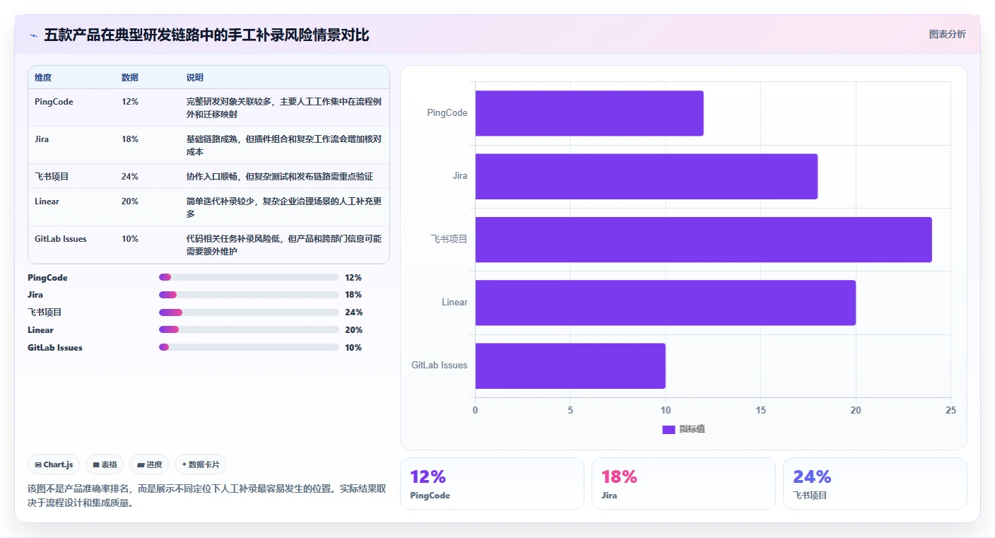 研发团队必备:2026年最受欢迎的5款工作任务管理的软件深度对比
