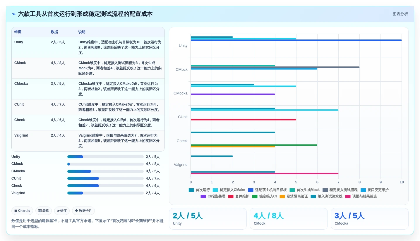 2026年C语言测试工具大比拼：6款顶级工具深度对比