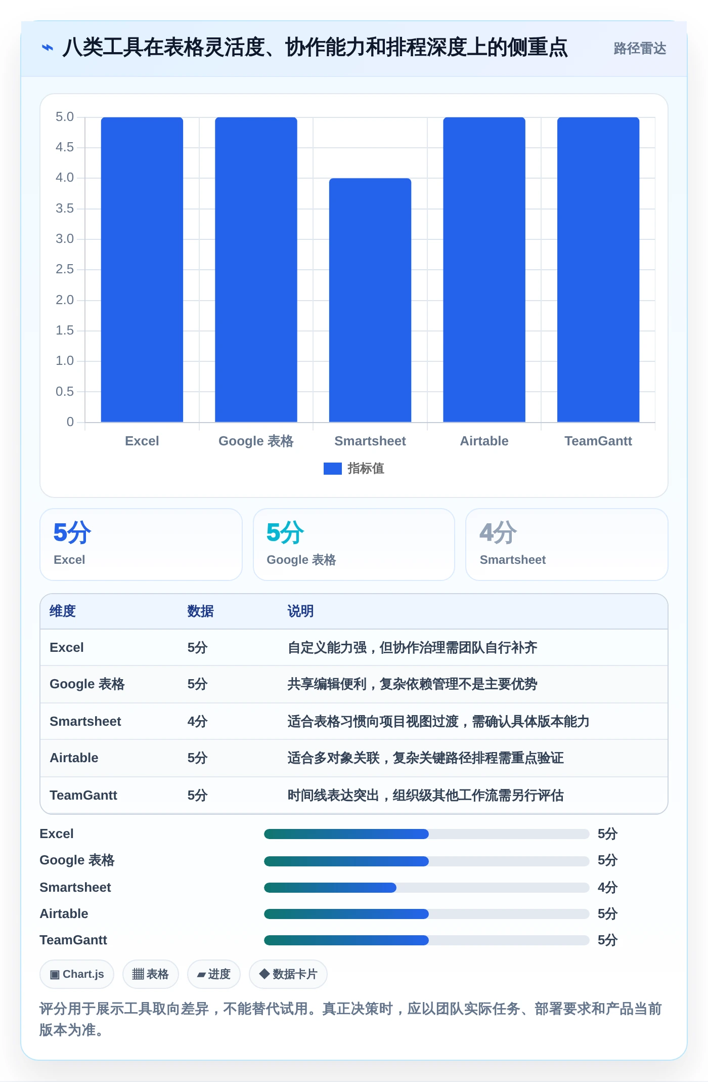 解锁高效项目管理:2026年度8大项目实施进度excel工具推荐